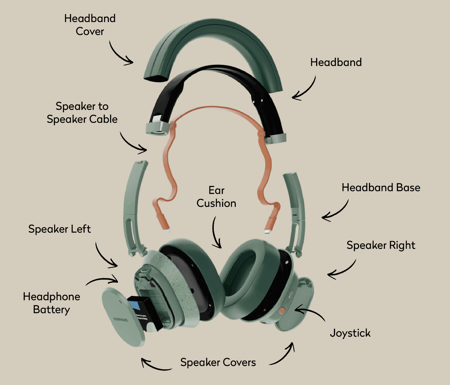 Fairphone modular repairable headphones 